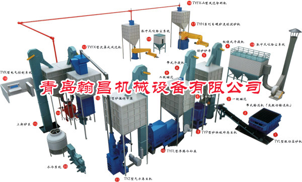 Steel pretreatment line
